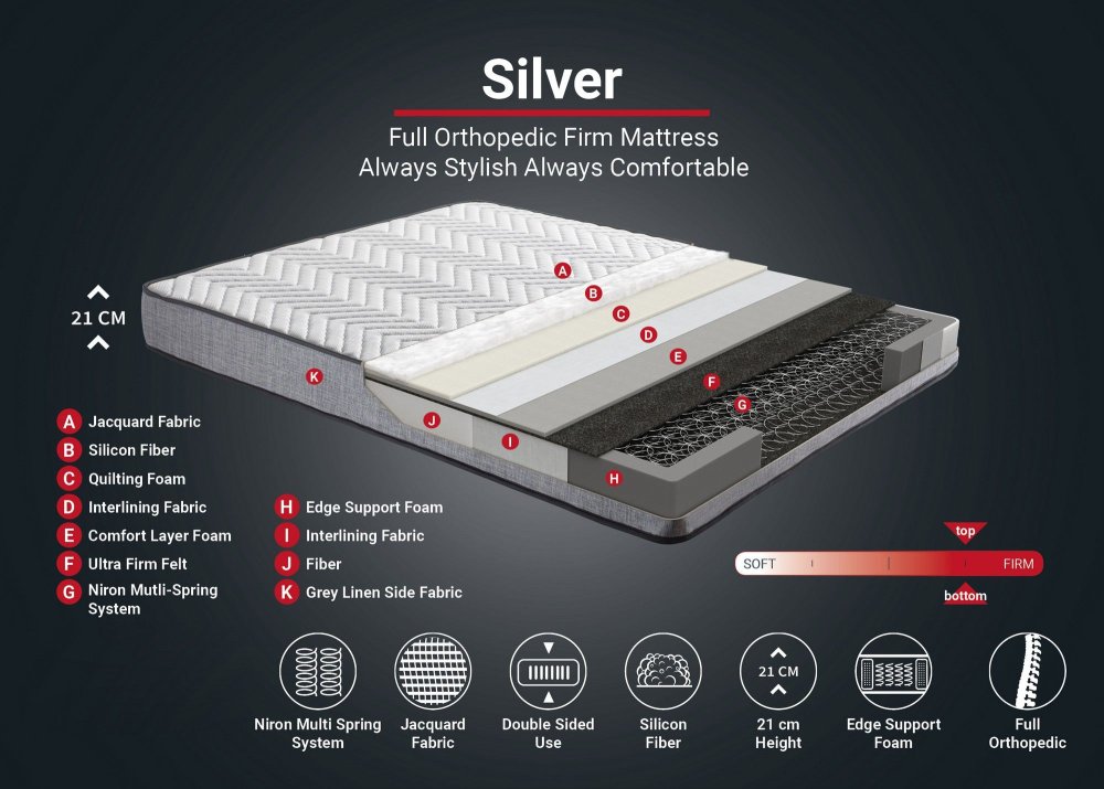 Mattress Silver 140x190 cm Double Size Firm Mattress (obrázek 3)
