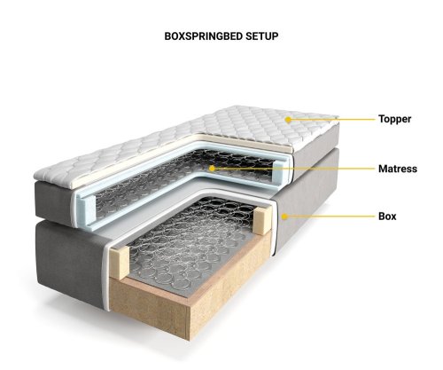 Boxspring postel Dream-Well 180x200 cm manšestr stříbrně šedá