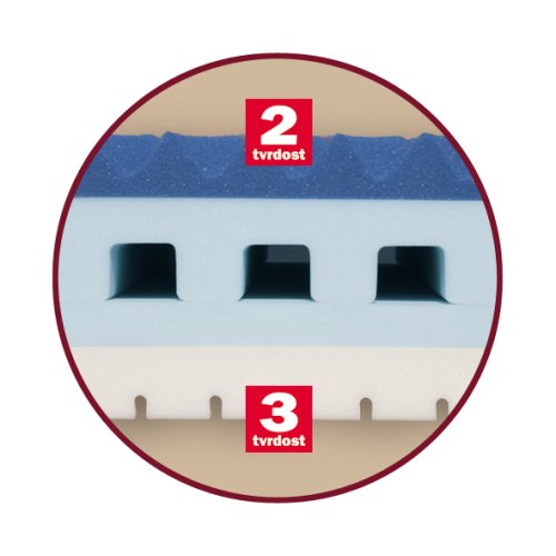 Pěnová sendvičová matrace ZAFORA + 1 polštář Lukáš ZDARMA Dřevočal