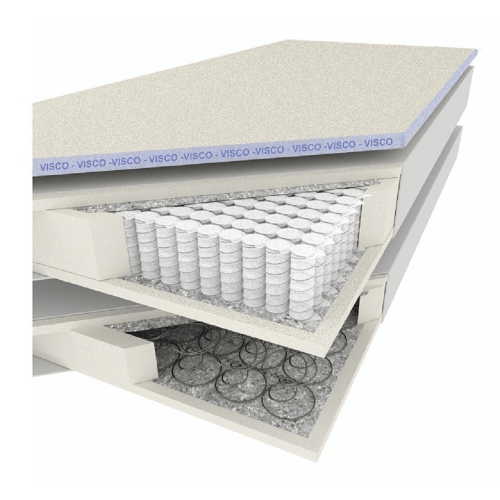 Boxspringová postel ROSLIN 1