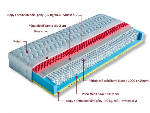 Taštičková matrace ESTER Dřevočal - ROZMĚR LŮŽKA: 90 x 200 cm, MATERIÁL POTAHU: Medicott