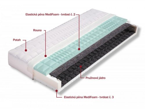 Pružinová sendvičová matrace PETRA Dřevočal - rozměry: 90 x 200 cm, Varianty potahů: Medicott