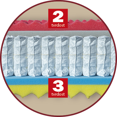 Taštičková matrace ESTER Dřevočal - ROZMĚR LŮŽKA: 90 x 200 cm, MATERIÁL POTAHU: Medicott