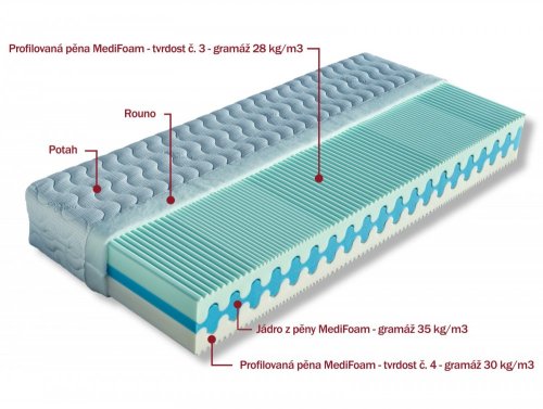 Medifoam pěnová matrace OLYMPIA Dřevočal