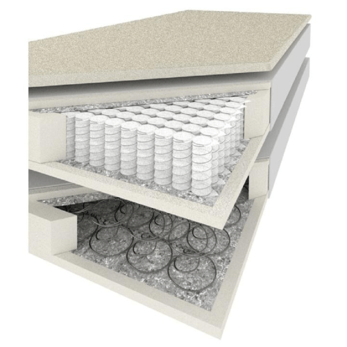 Boxspringová postel ROSLIN 2
