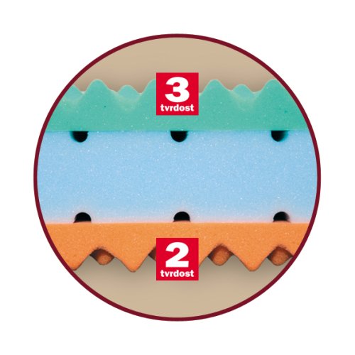Sendvičová matrace 1+1 zdarma z bio pěny MALAGA Dřevočal
