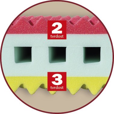 Matrace KRÉTA pro alergiky + 1x polštář Lukáš ZDARMA Dřevočal