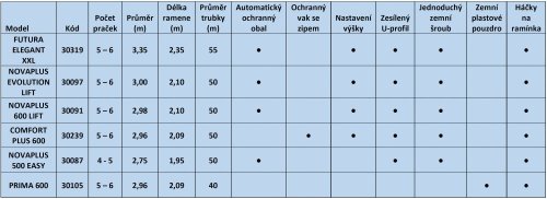 Zemná skrutka pre ukotvenie sušiaku Dekorhome