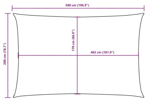 Stínící plachta obdélníková 2 x 5 m oxfordská látka Dekorhome